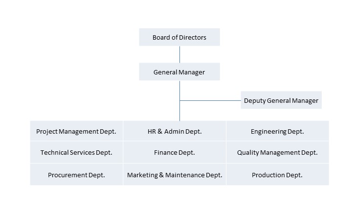 組織結構圖EN.jpg